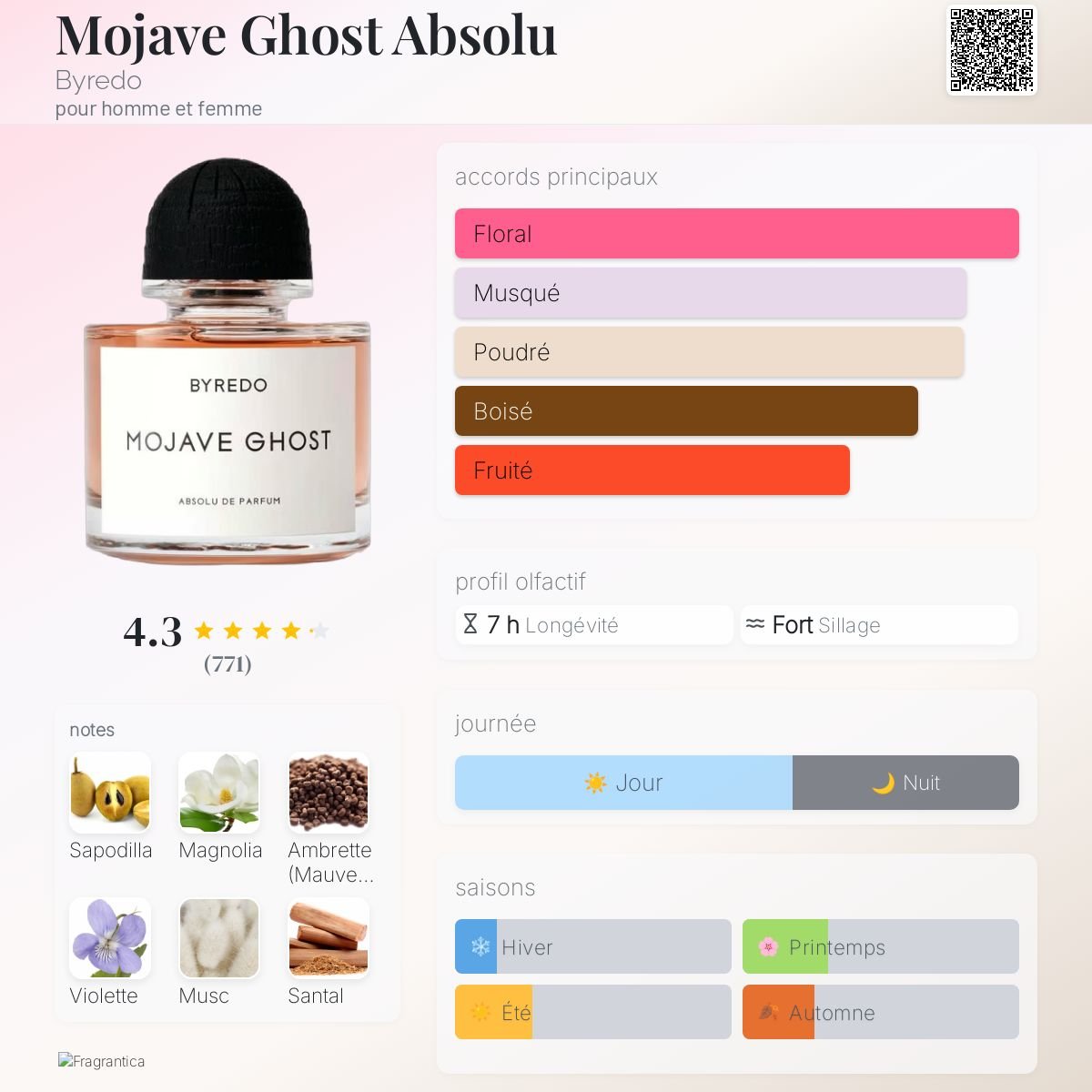 Parfum Mojave Ghost Absolu Byredo unisexe - ParfumAmaruParis
