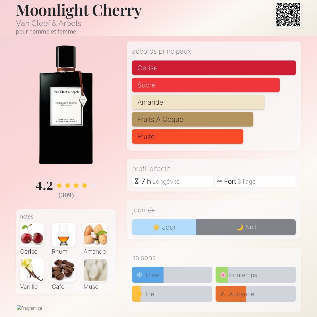 Parfum Moonlight Cherry Van Cleef & Arpels unisexe - ParfumAmaruParis