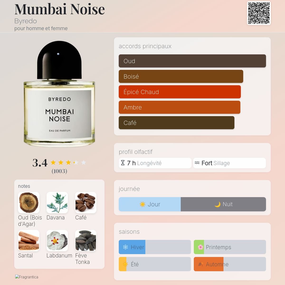 Parfum Mumbai Noise Byredo unisexe - ParfumAmaruParis