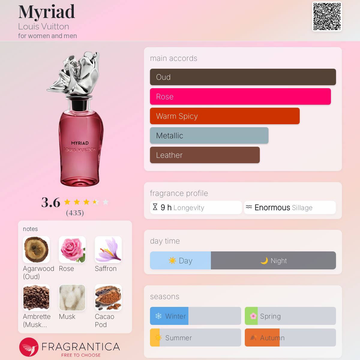 Parfum Myriad Louis Vuitton unisexe - ParfumAmaruParis