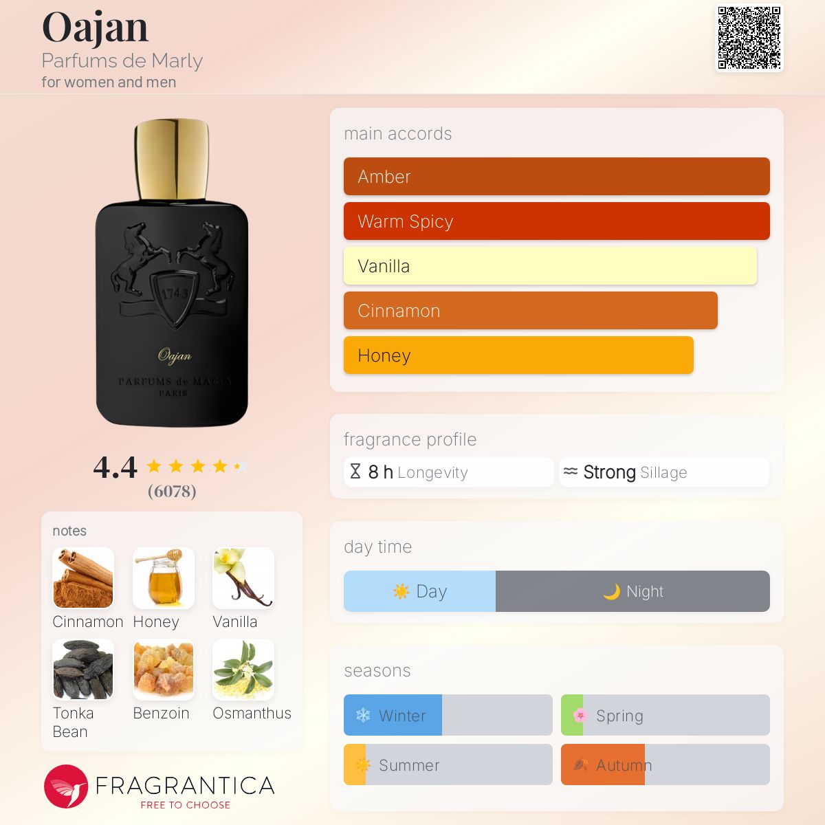 Parfum Oajan Parfums de Marly unisexe - ParfumAmaruParis