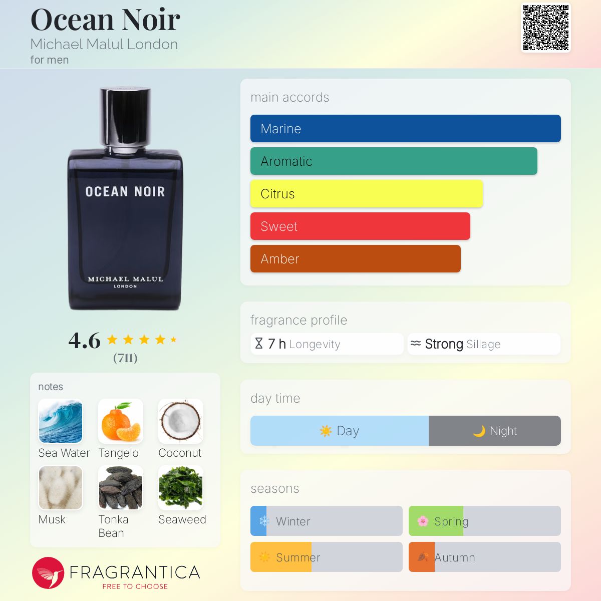 Parfum Ocean Noir Michael Malul London pour homme - ParfumAmaruParis