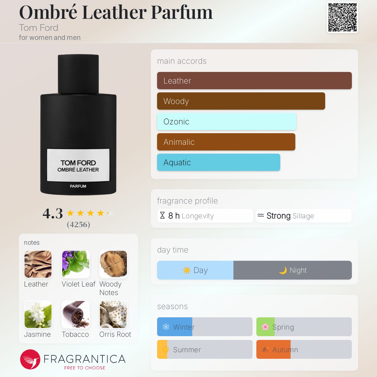 Parfum Ombré Leather Parfum Tom Ford unisexe - ParfumAmaruParis