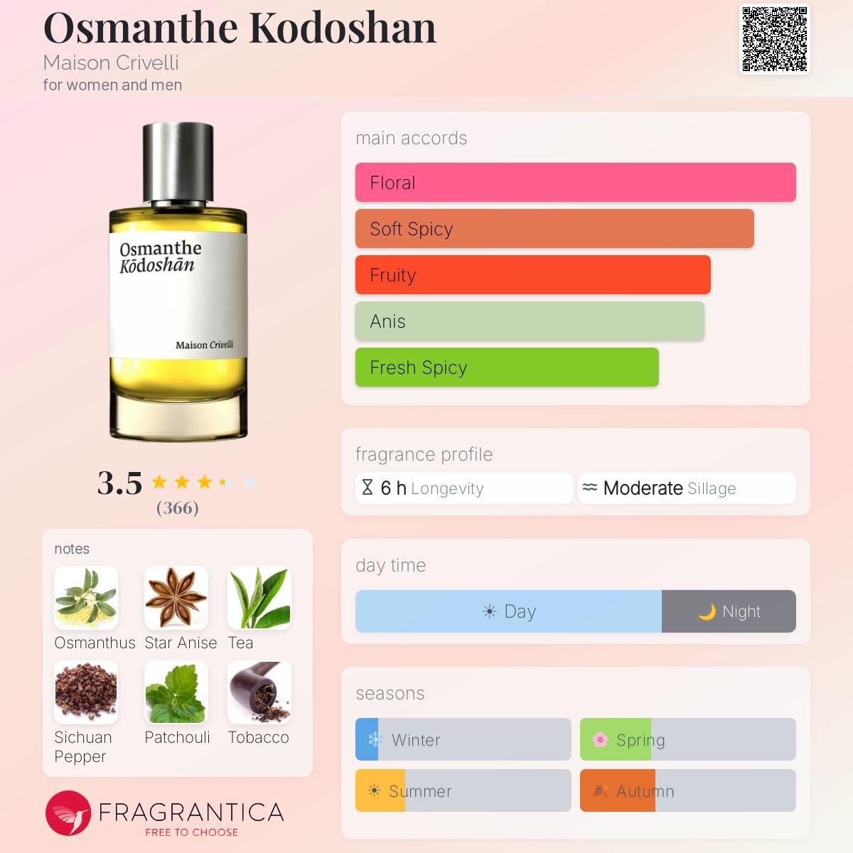 Parfum Osmanthe Kodoshan Maison Crivelli unisexe - ParfumAmaruParis