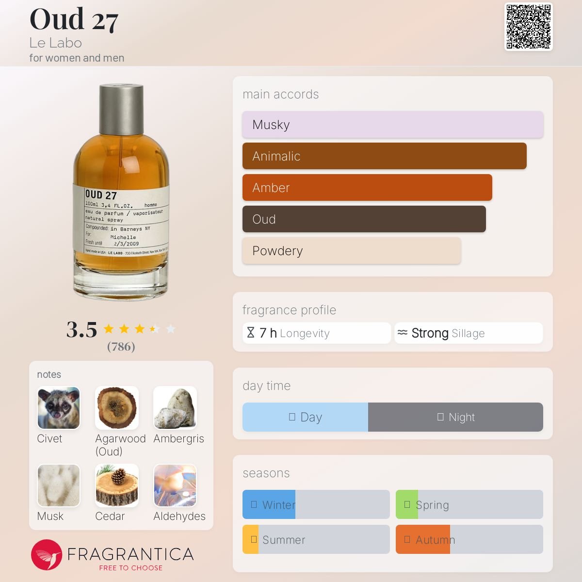 Parfum Oud 27 Le Labo unisexe - ParfumAmaruParis