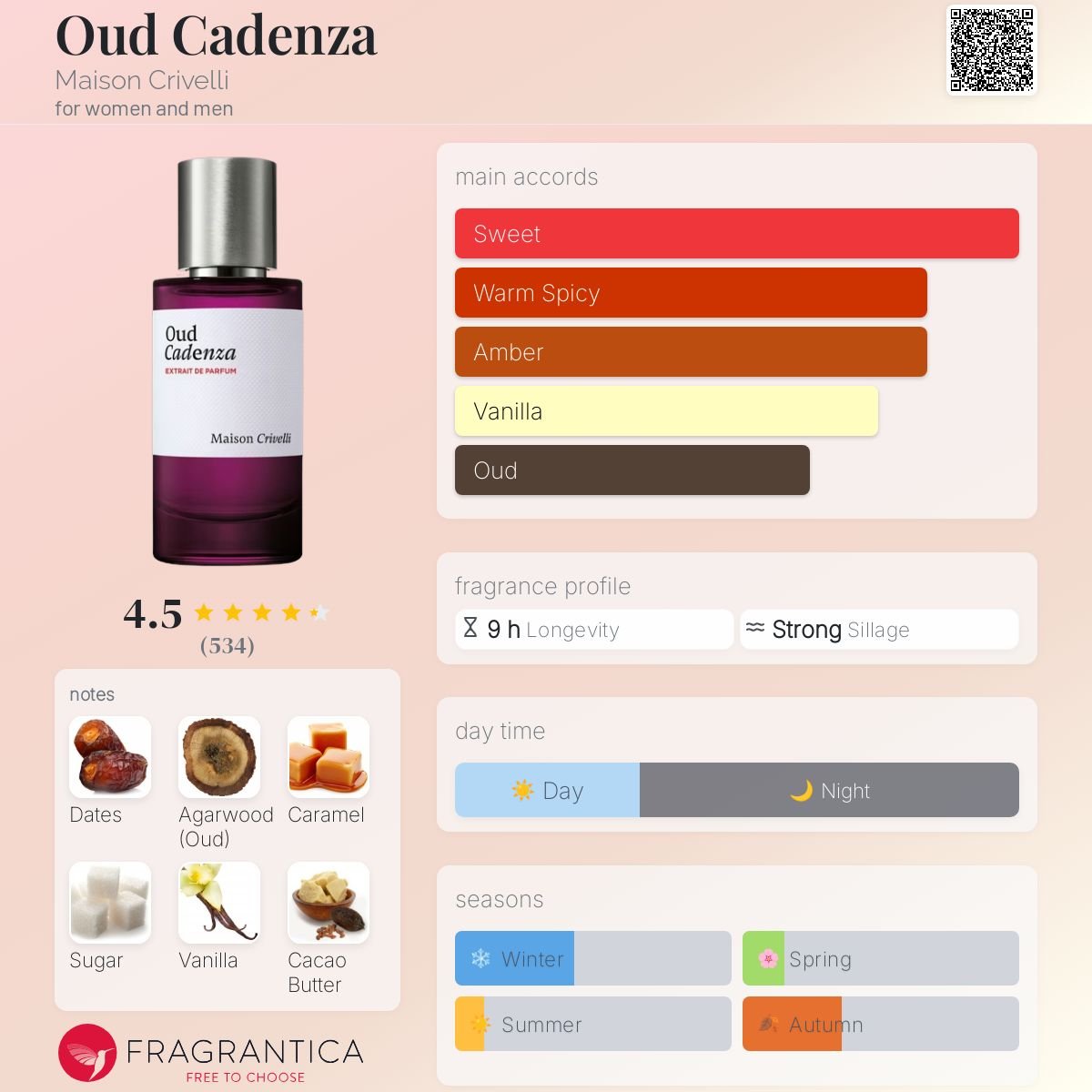 Parfum Oud Cadenza Maison Crivelli unisexe - ParfumAmaruParis