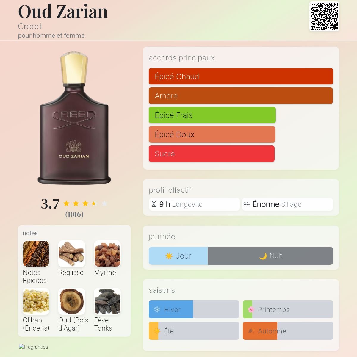 Parfum Oud Zarian Creed unisexe - ParfumAmaruParis