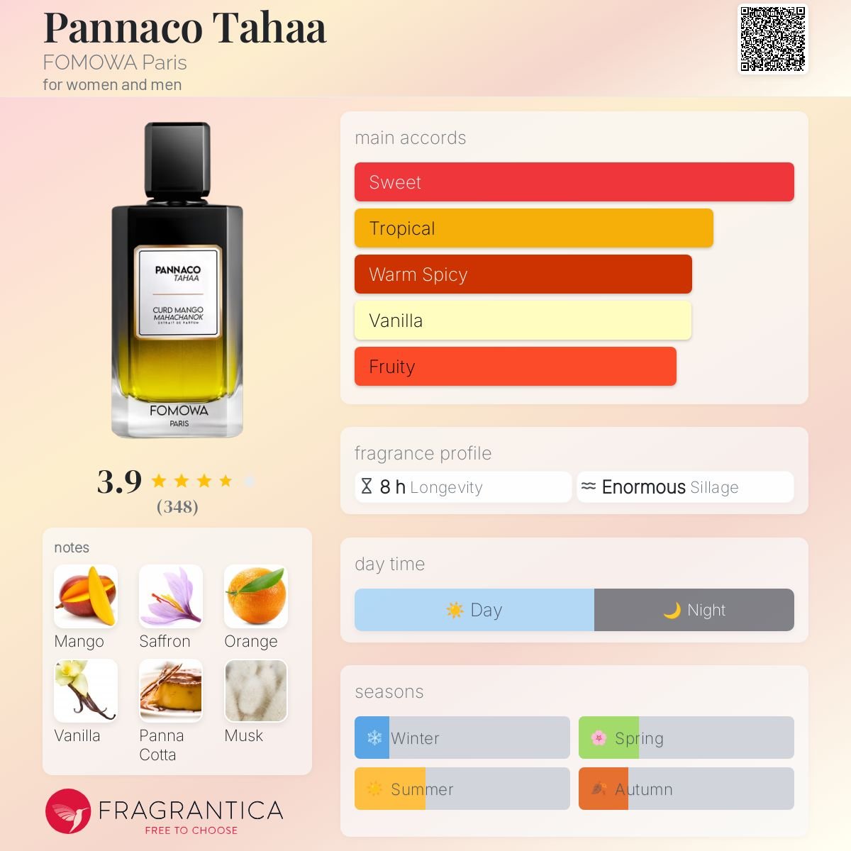 Parfum Pannaco Tahaa FOMOWA Paris unisexe - ParfumAmaruParis