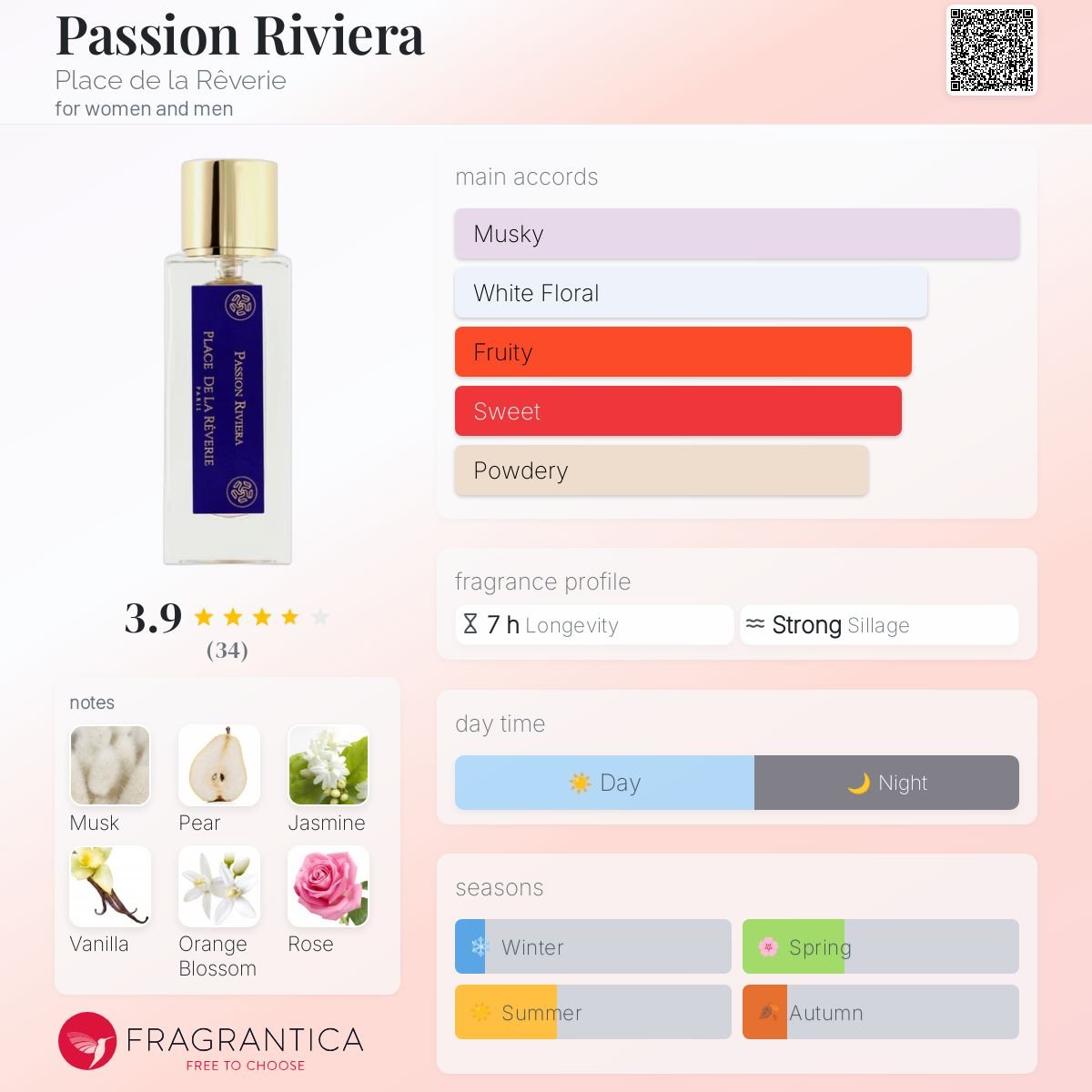 Parfum Passion Riviera Place de la Rêverie unisexe - ParfumAmaruParis