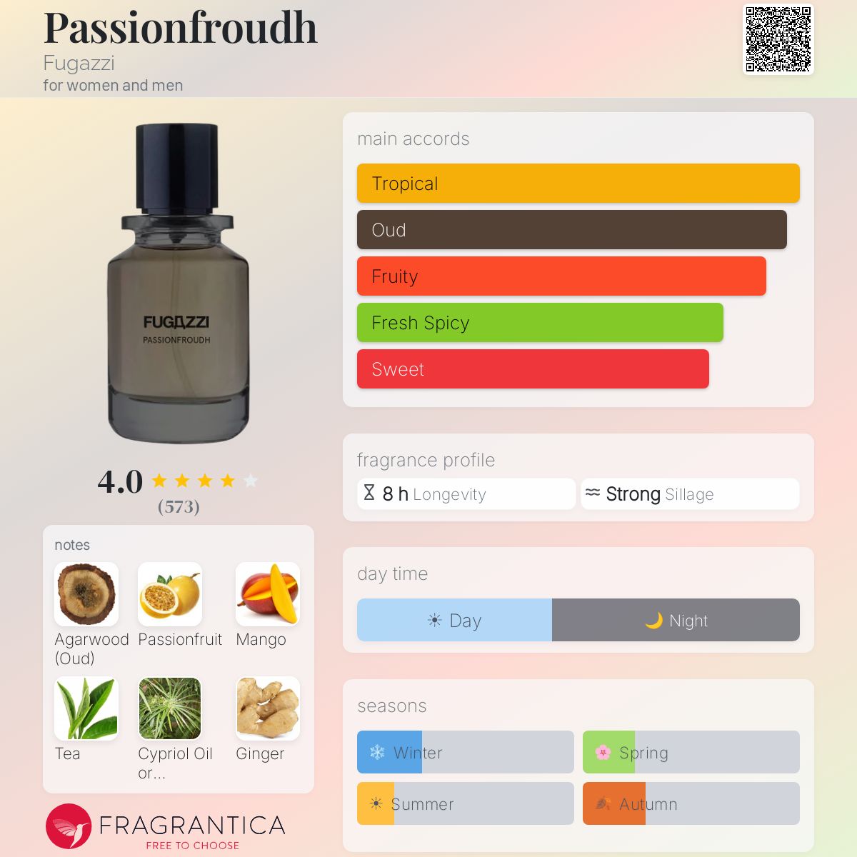 Parfum Passionfroudh Fugazzi unisexe - ParfumAmaruParis