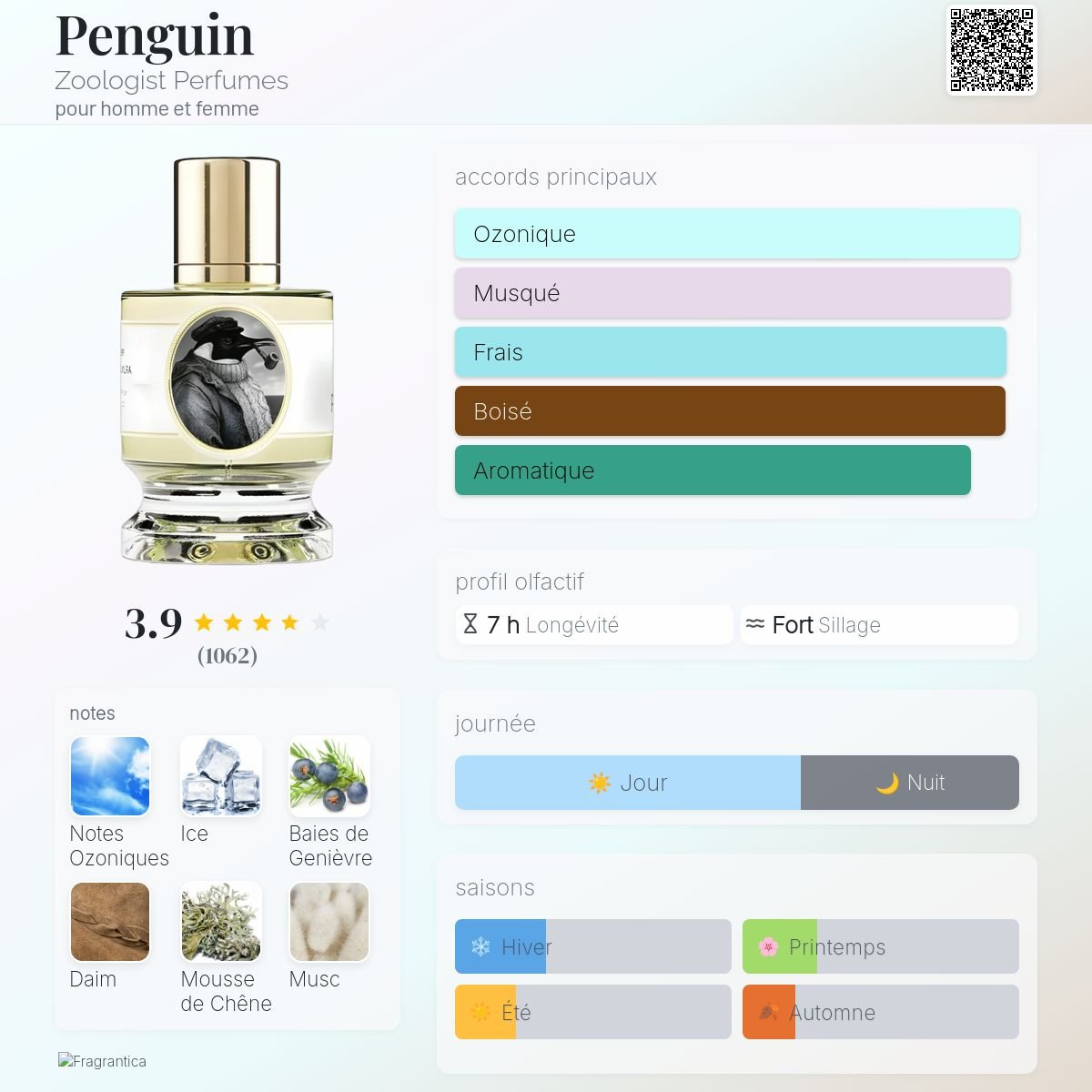 Parfum Penguin Zoologist Perfumes Unisexe - ParfumAmaruParis