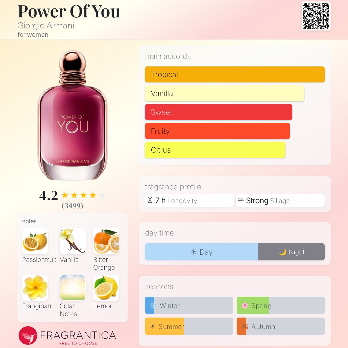 Parfum Power Of You Giorgio Armani pour femme - AmaruParis