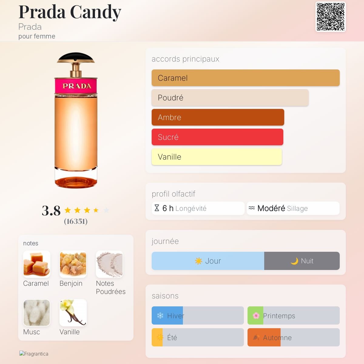 Parfum Prada Candy Prada pour femme - ParfumAmaruParis