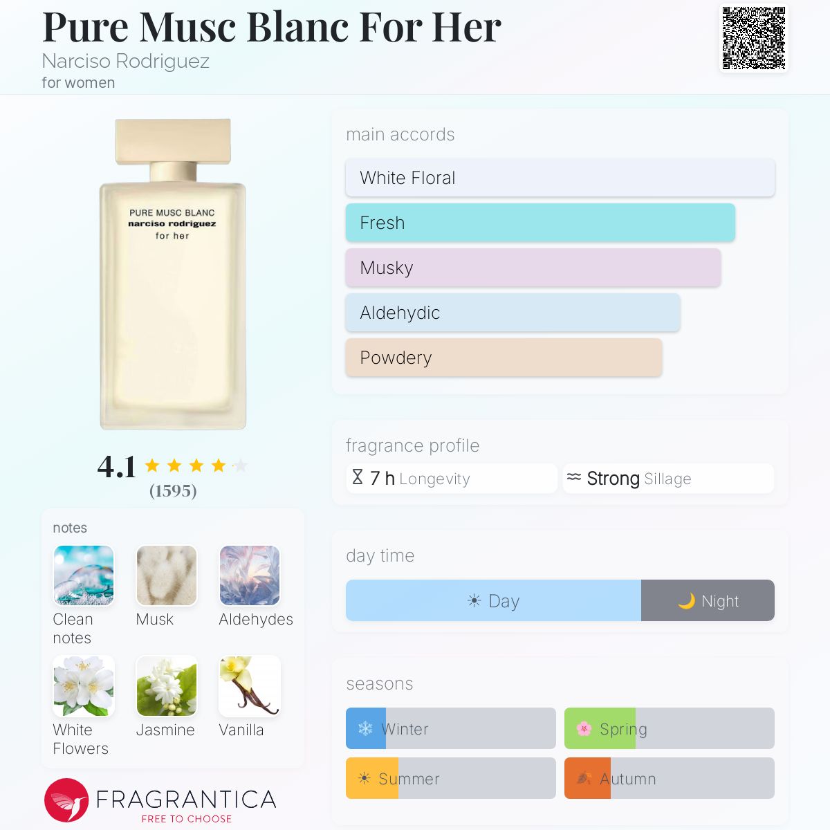 Parfum Pure Musc Blanc For Her Narciso Rodriguez pour femme - ParfumAmaruParis