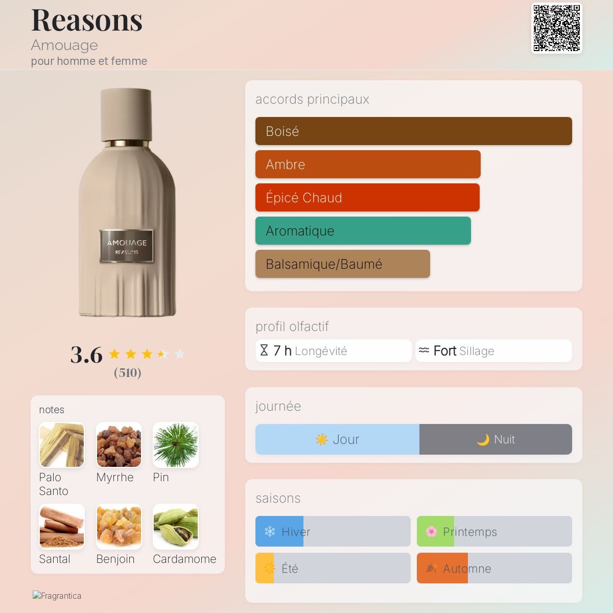 Parfum Reasons Amouage unisexe - ParfumAmaruParis