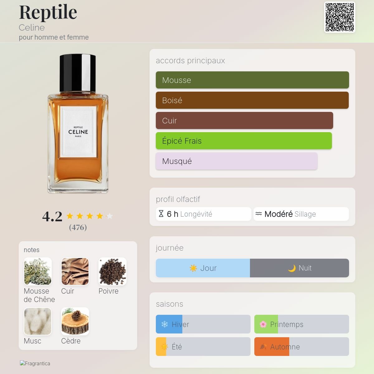 Parfum Reptile Celine unisexe - ParfumAmaruParis