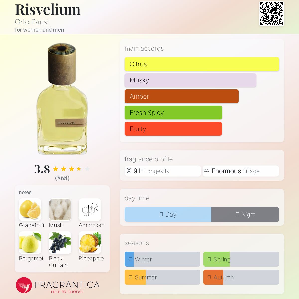 Parfum Risvelium Orto Parisi unisexe - ParfumAmaruParis