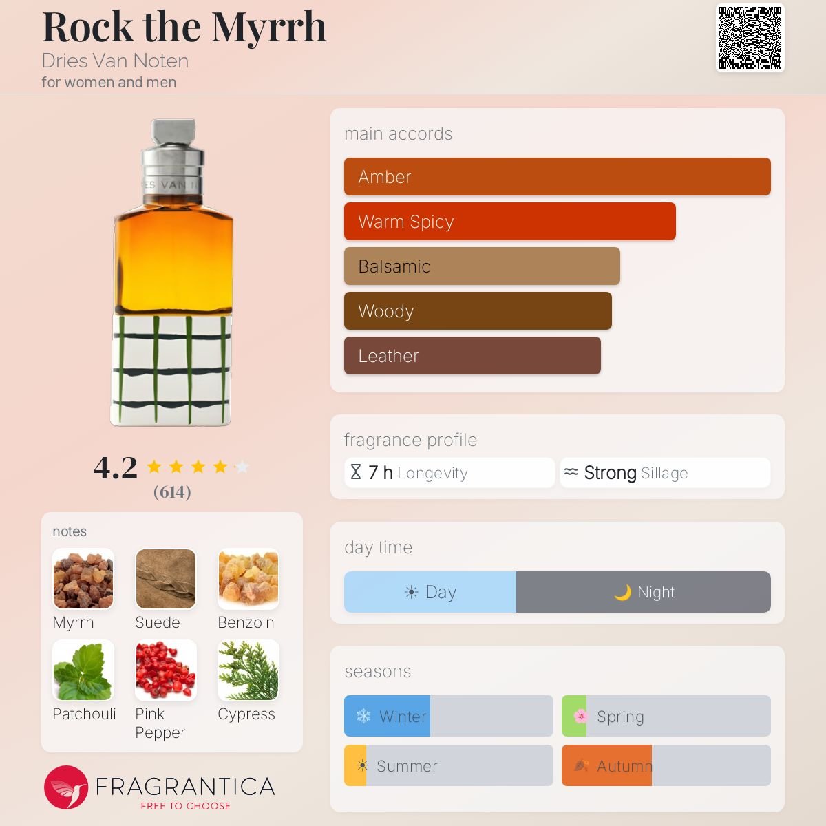 Parfum Rock the Myrrh Dries Van Noten unisexe - ParfumAmaruParis