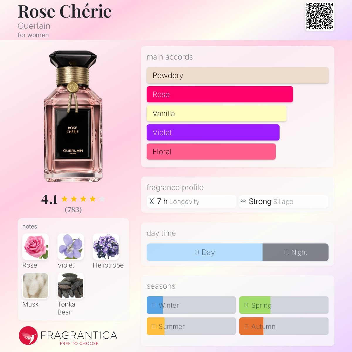 Parfum Rose Chérie Guerlain pour femme - ParfumAmaruParis