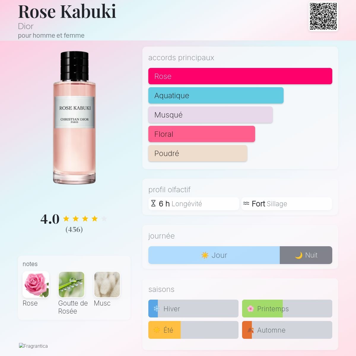 Parfum Rose Kabuki Dior unisexe - ParfumAmaruParis