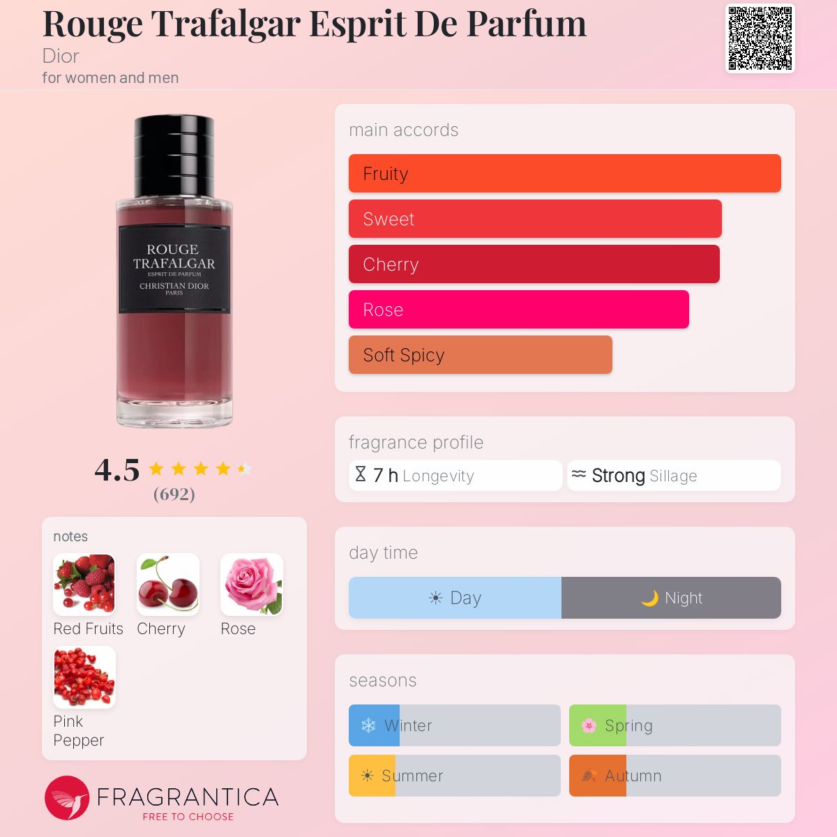 Parfum Rouge Trafalgar Esprit De Parfum Dior unisexe - ParfumAmaruParis
