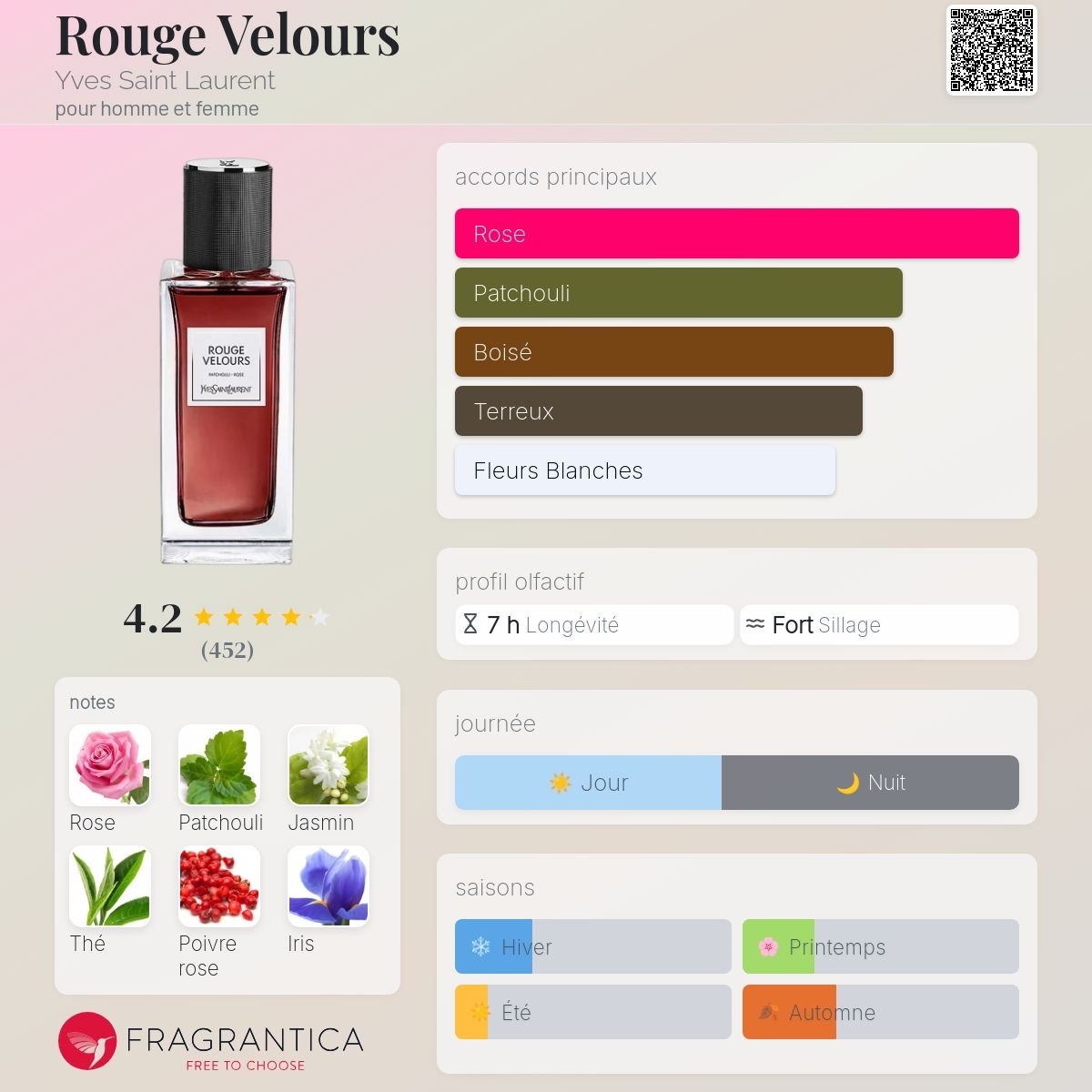 Parfum Rouge Velours Yves Saint Laurent unisexe - ParfumAmaruParis