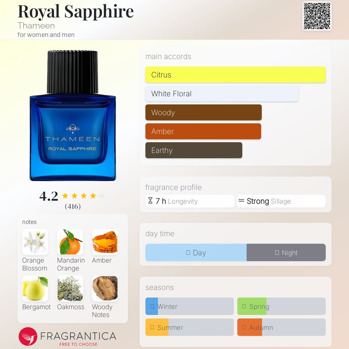Parfum Royal Sapphire Thameen unisexe - ParfumAmaruParis