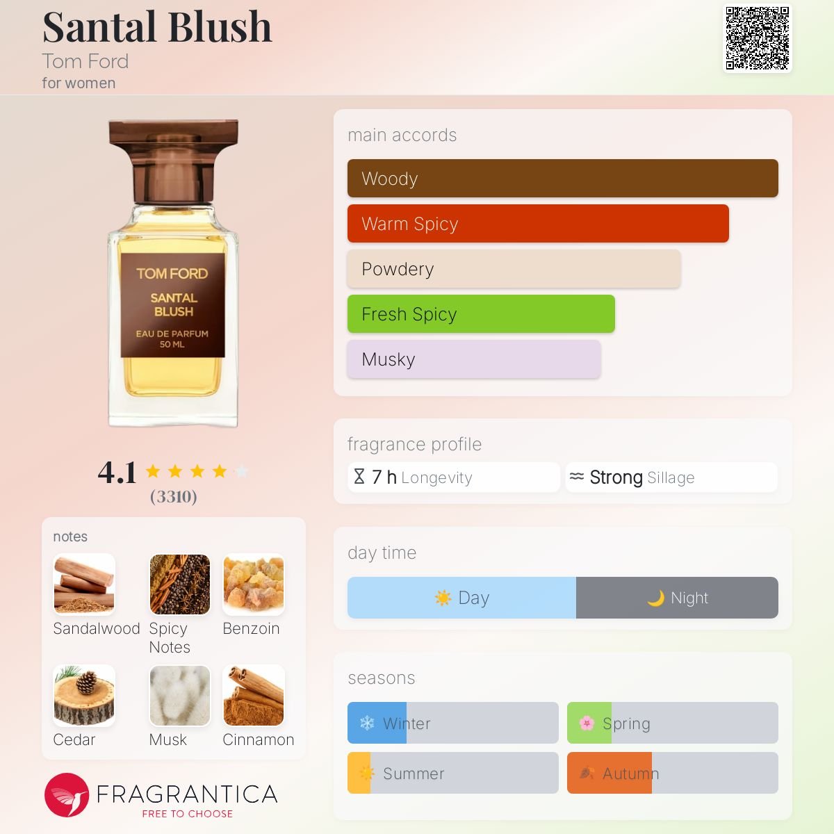 Parfum Santal Blush Tom Ford pour femme - ParfumAmaruParis