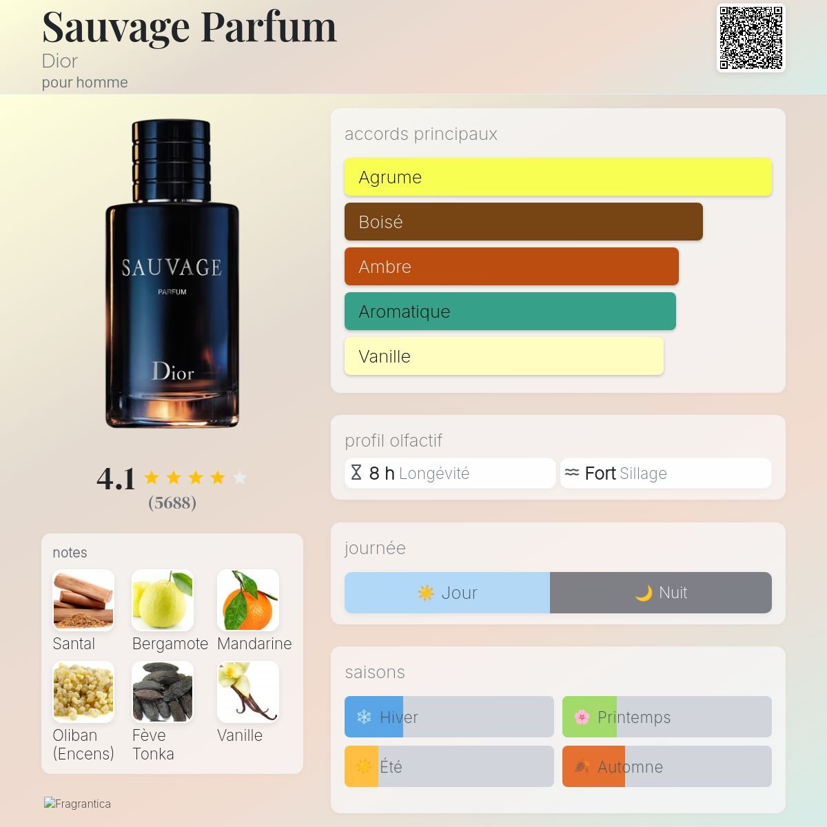 Parfum Sauvage Parfum Dior pour homme - ParfumAmaruParis