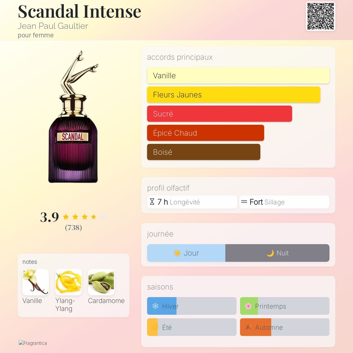 Parfum Scandal Intense Jean Paul Gaultier pour femme - ParfumAmaruParis