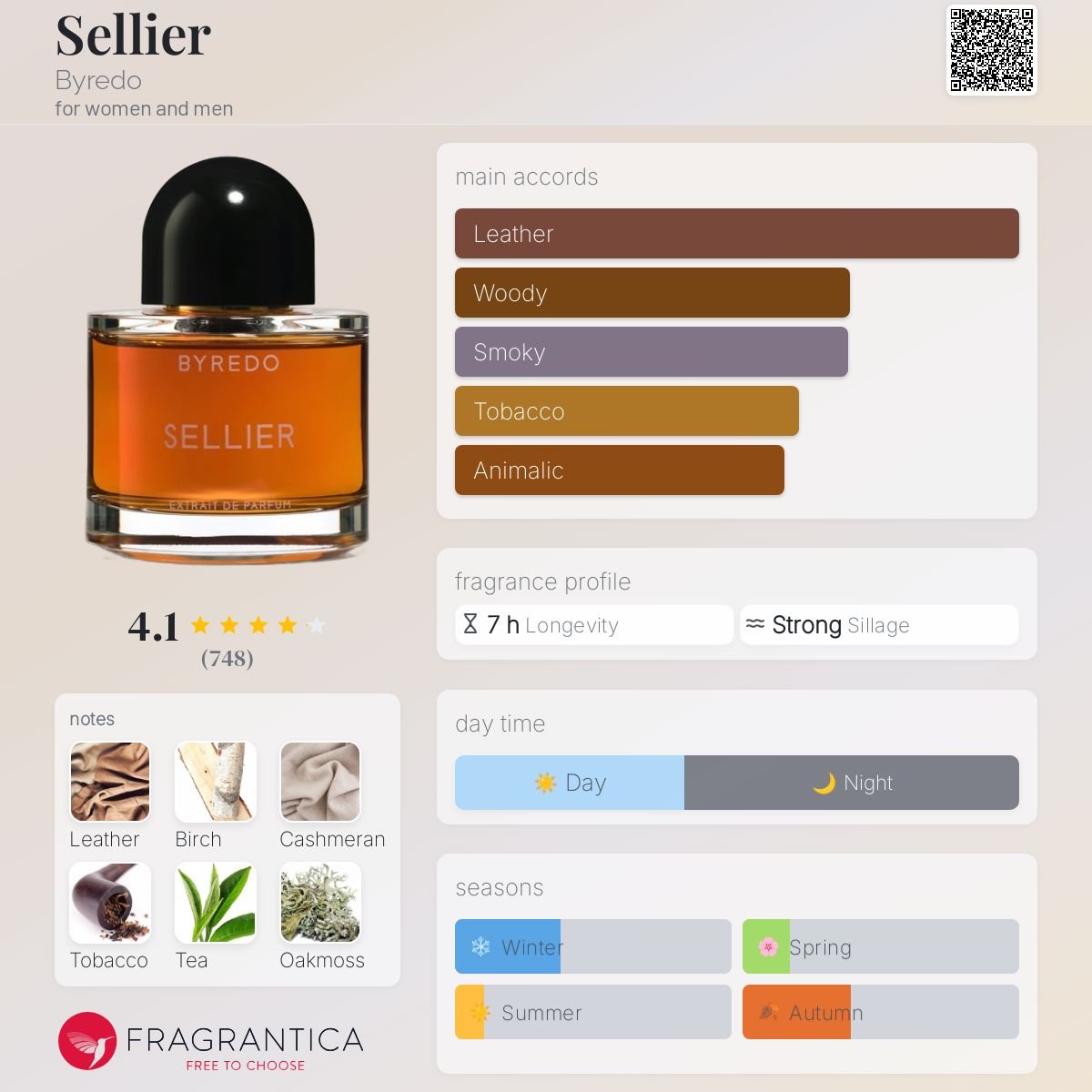 Parfum Sellier Byredo unisexe - ParfumAmaruParis