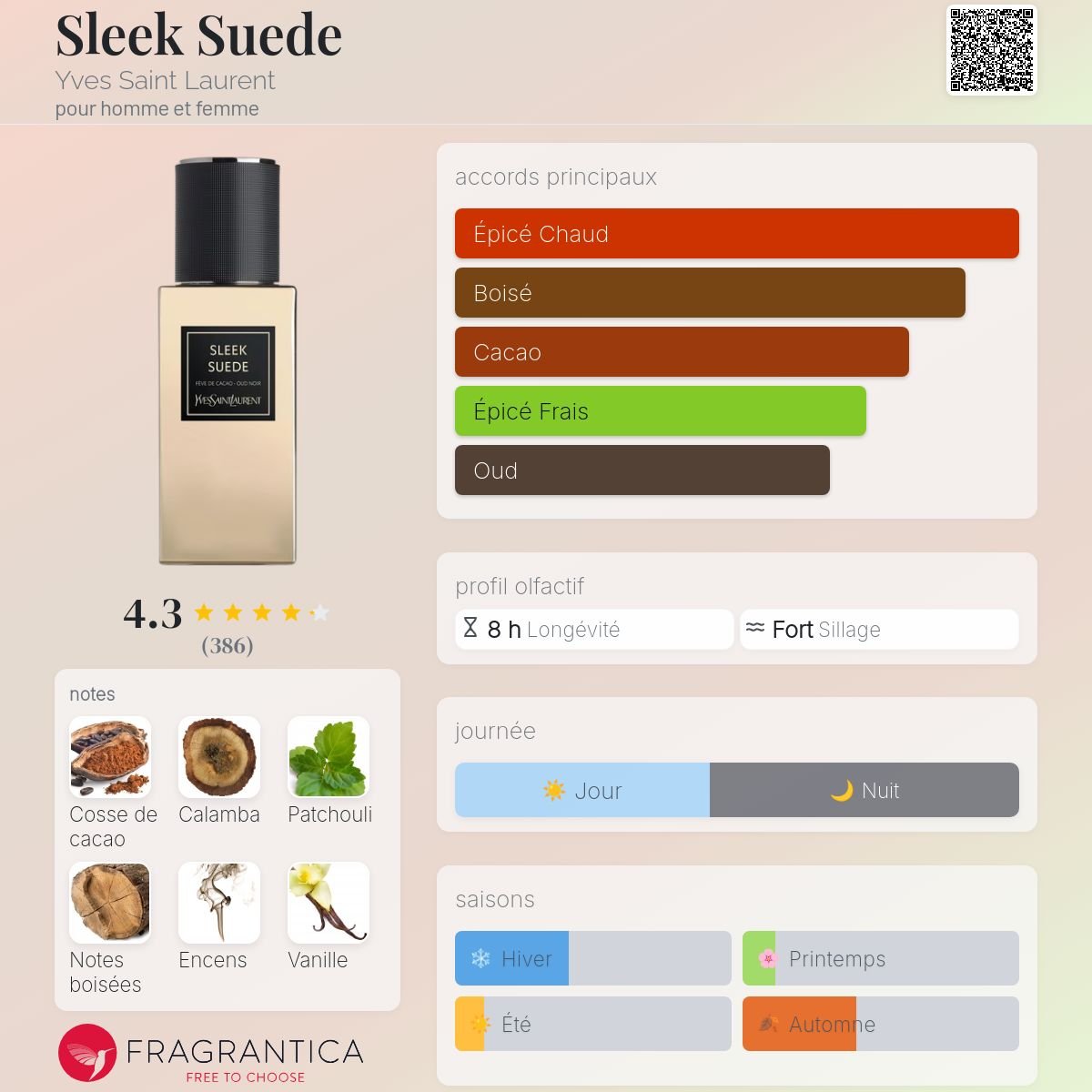 Parfum Sleek Suede Yves Saint Laurent unisexe - ParfumAmaruParis