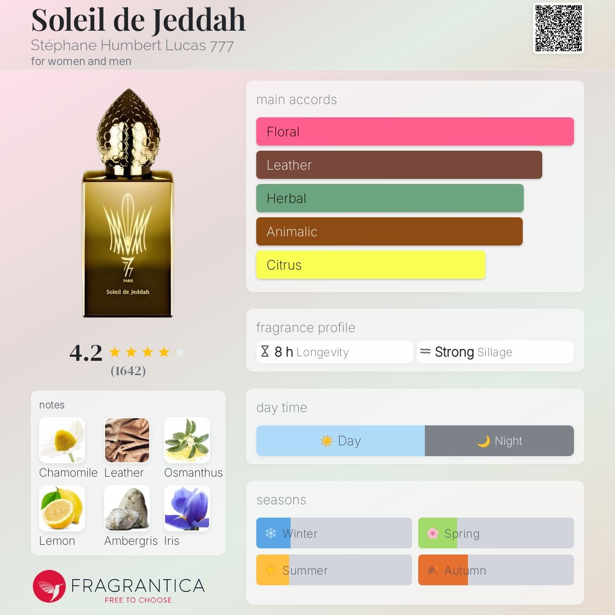 Parfum Soleil de Jeddah Stéphane Humbert Lucas 777 unisexe - ParfumAmaruParis