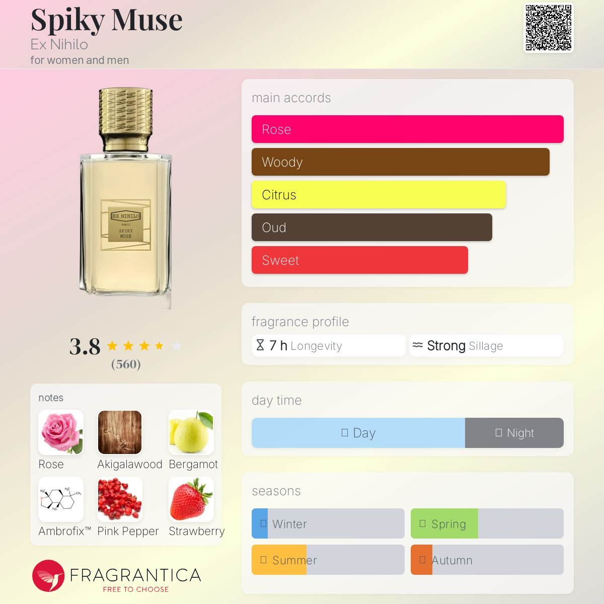 Parfum Spiky Muse Ex Nihilo unisexe - ParfumAmaruParis