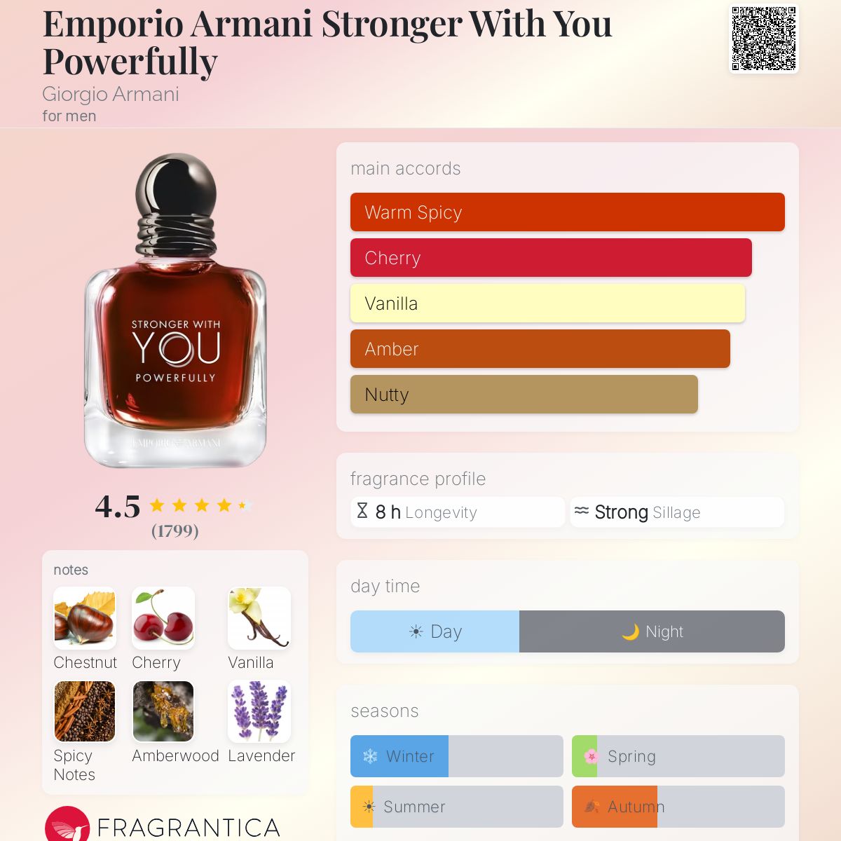 Parfum Stronger With You Powerfully Giorgio Armani pour homme - AmaruParis