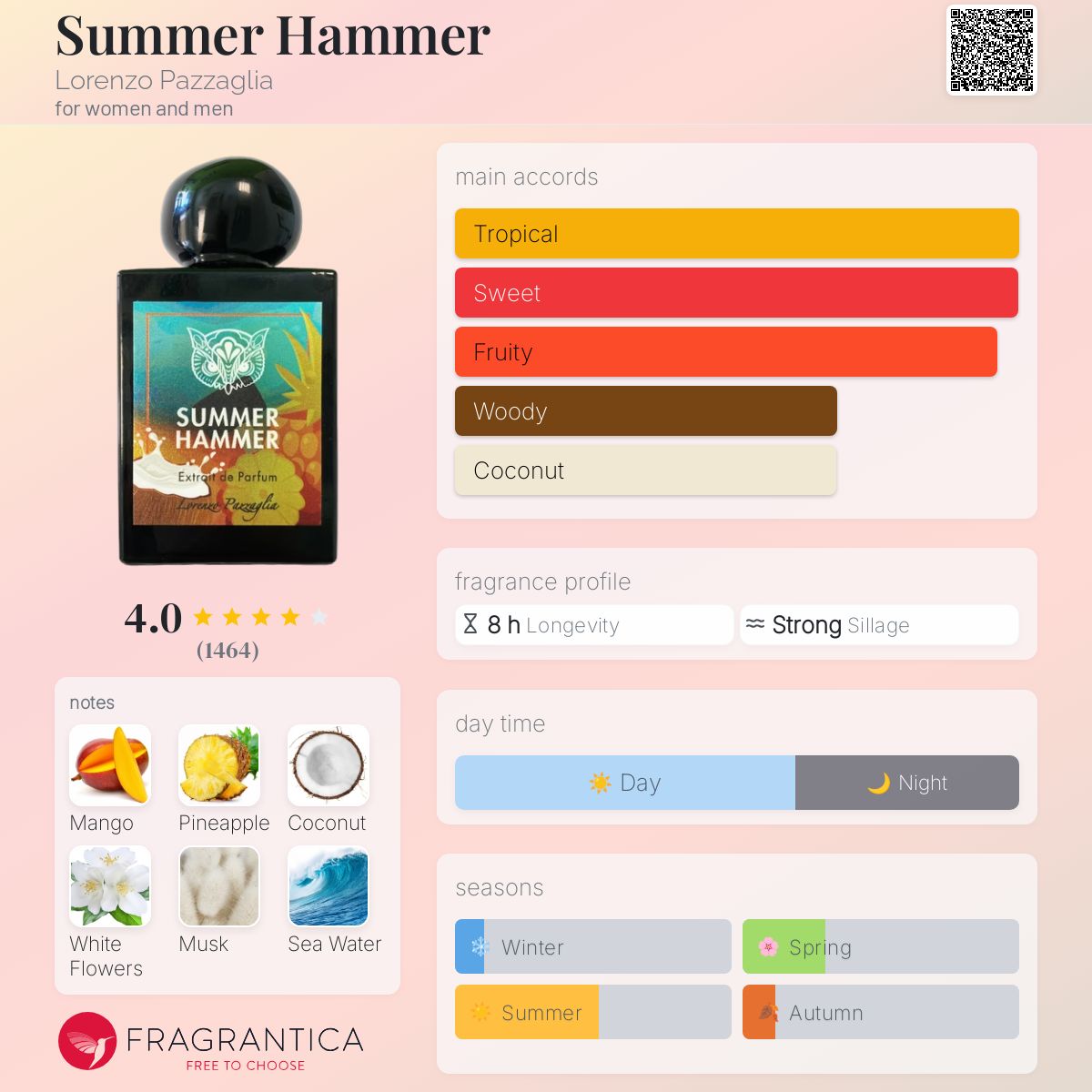 Parfum Summer Hammer Lorenzo Pazzaglia unisexe - ParfumAmaruParis