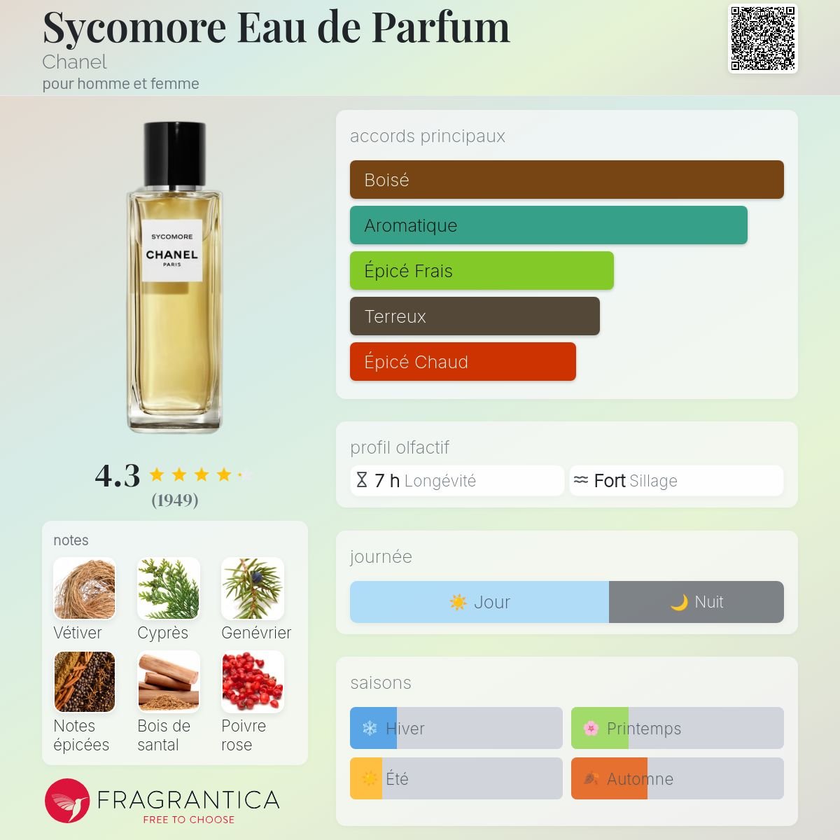 Parfum Sycomore Eau de Parfum Chanel unisexe - ParfumAmaruParis