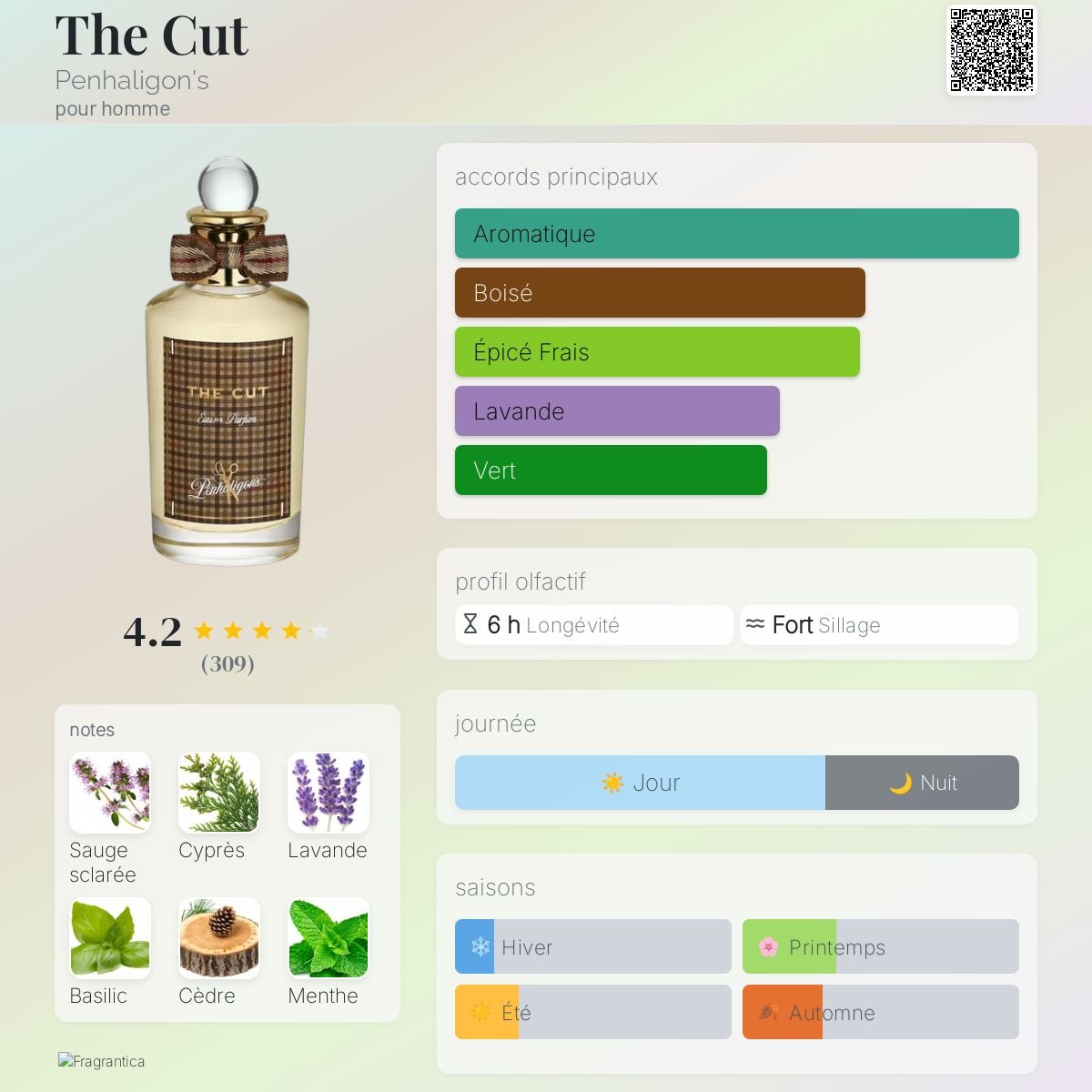 Parfum The Cut Penhaligon's pour homme - ParfumAmaruParis