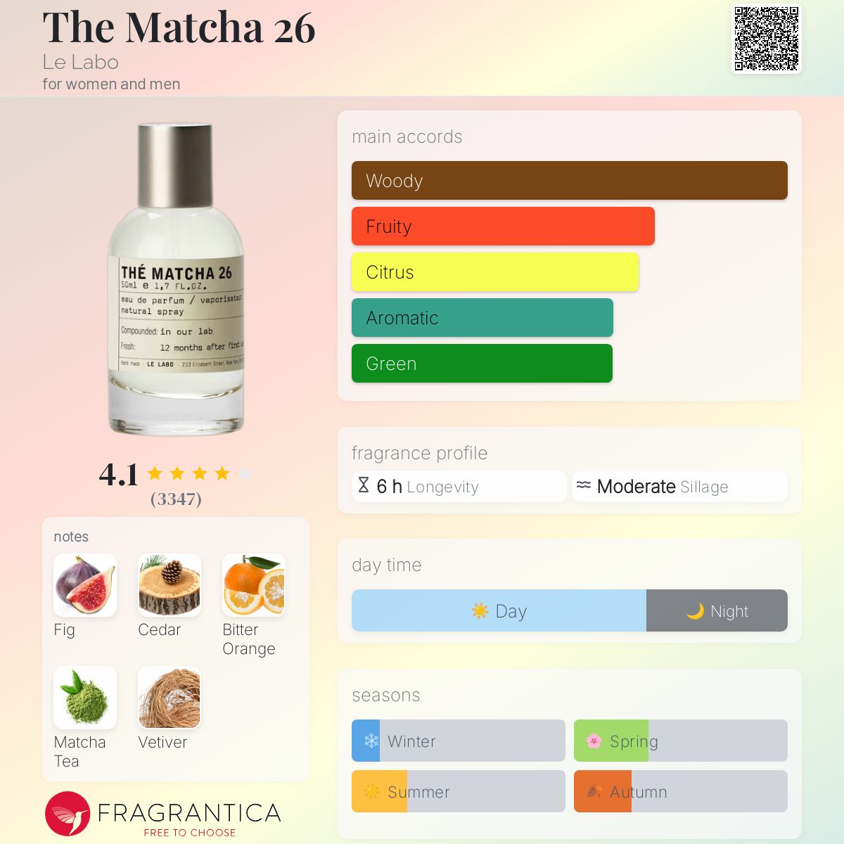Parfum The Matcha 26 Le Labo unisexe - ParfumAmaruParis
