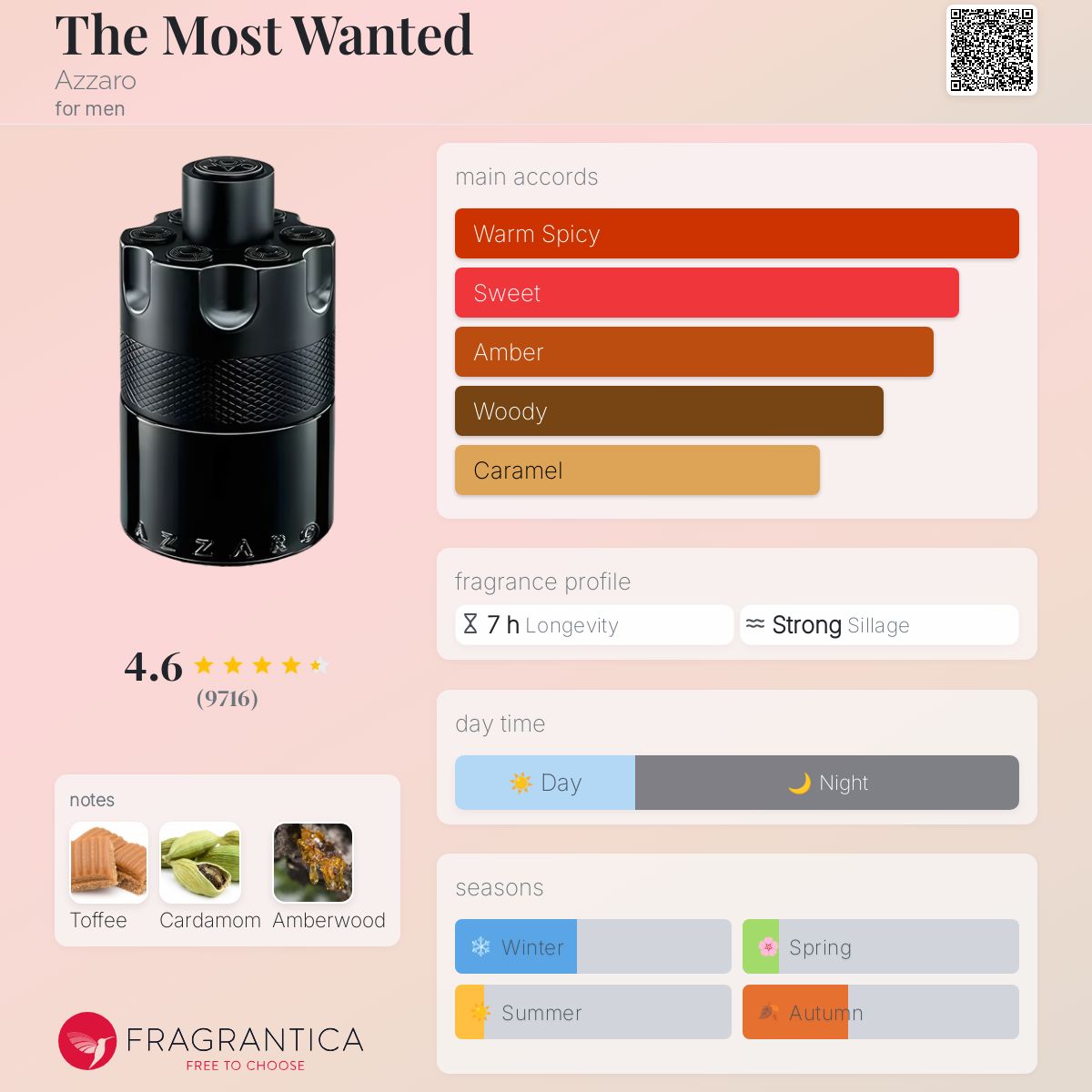 Parfum The Most Wanted Azzaro pour homme - ParfumAmaruParis
