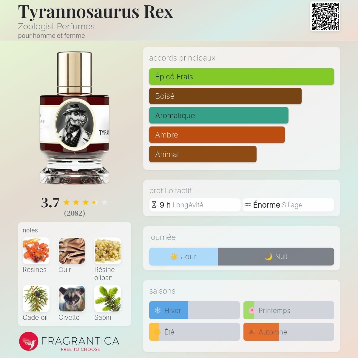 Parfum Tyrannosaurus Rex Zoologist Perfumes Unisexe - ParfumAmaruParis