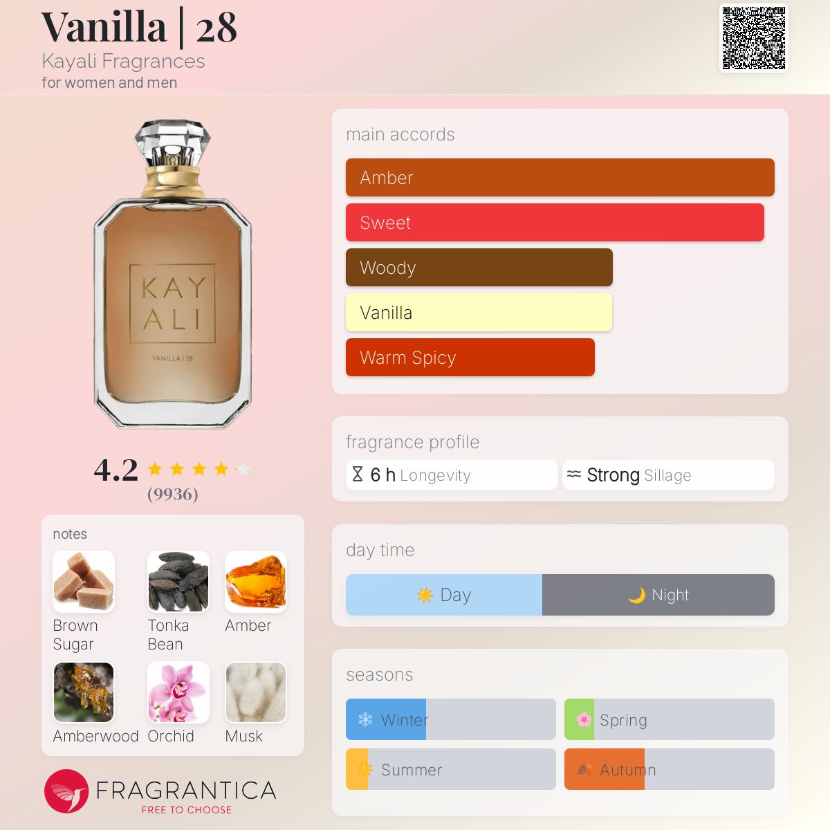 Parfum Vanilla 28 Kayali Fragrances unisexe - ParfumAmaruParis