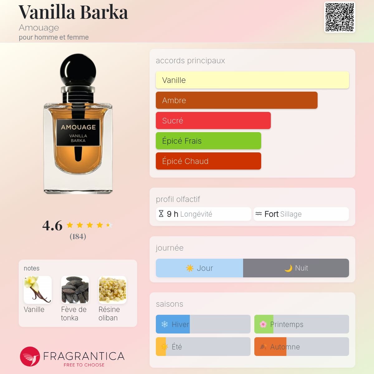 Parfum Vanilla Barka Amouage unisexe - ParfumAmaruParis
