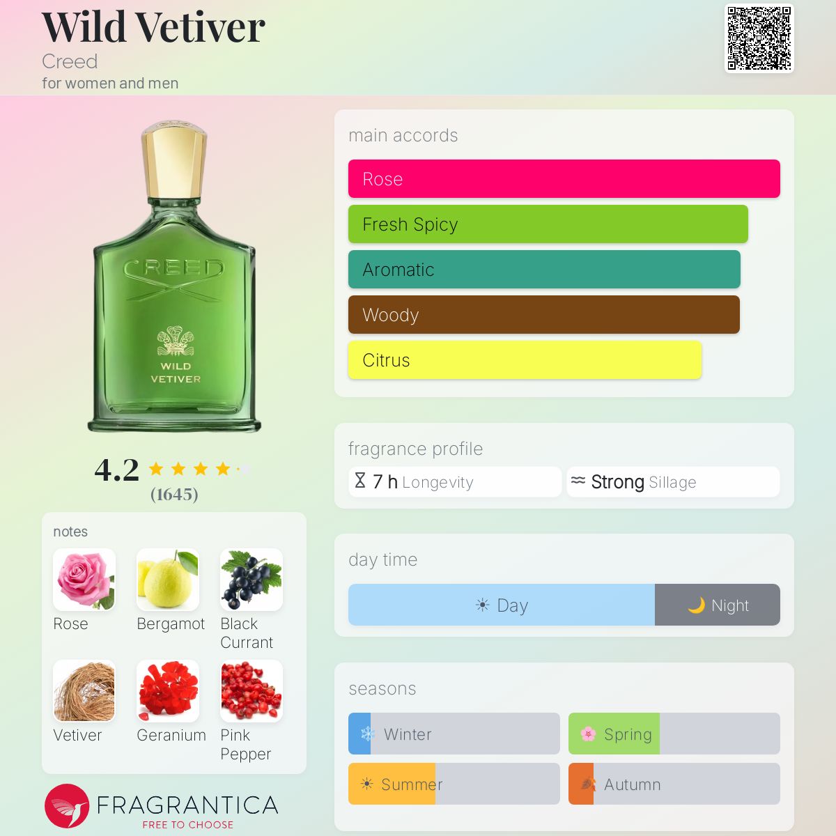 Parfum Wild Vetiver Creed unisexe - ParfumAmaruParis