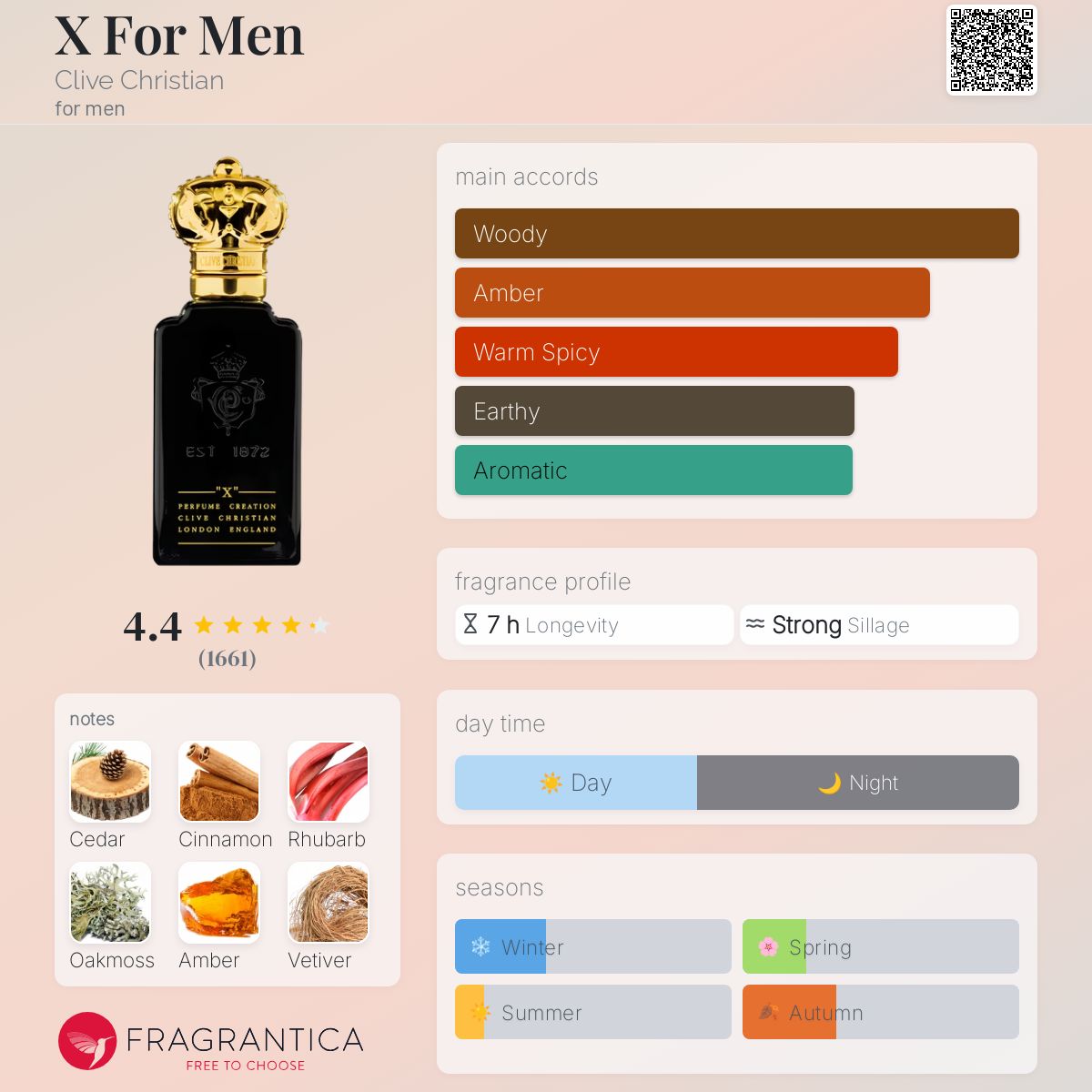 Parfum X For Men Clive Christian pour homme - ParfumAmaruParis