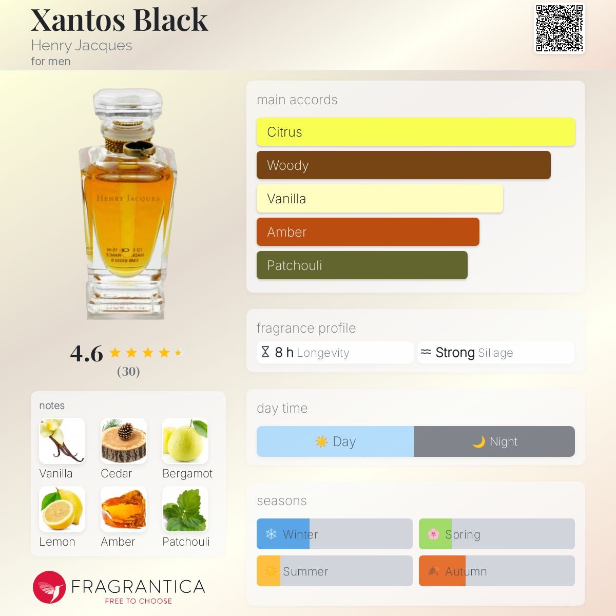 Parfum Xantos Black Essences Henry Jacques pour homme - AmaruParis