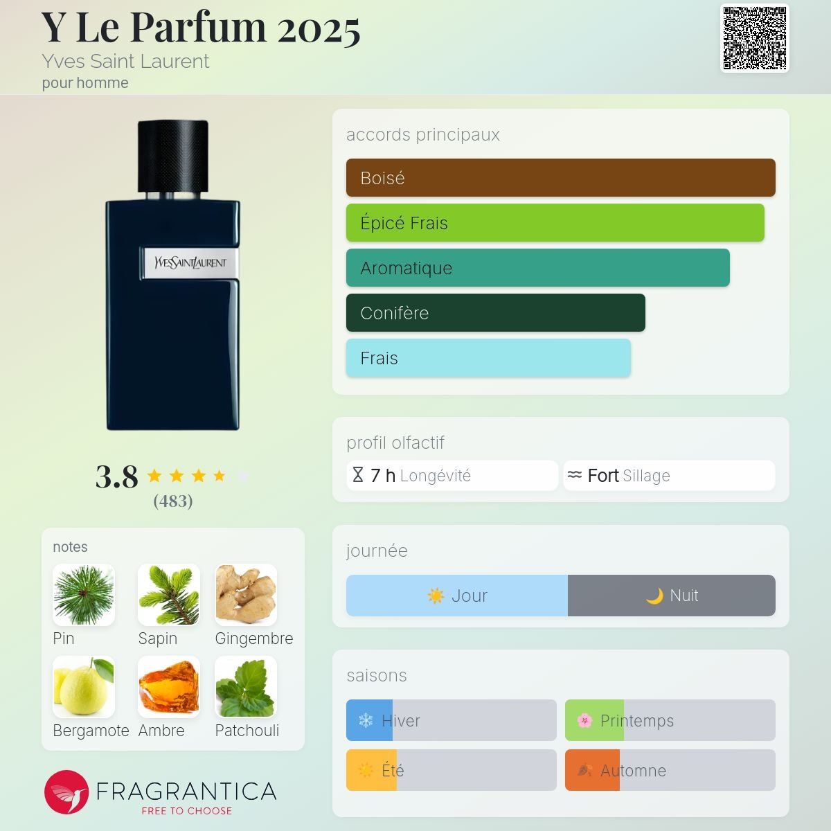Parfum Y Le Parfum 2025 Yves Saint Laurent pour homme - ParfumAmaruParis