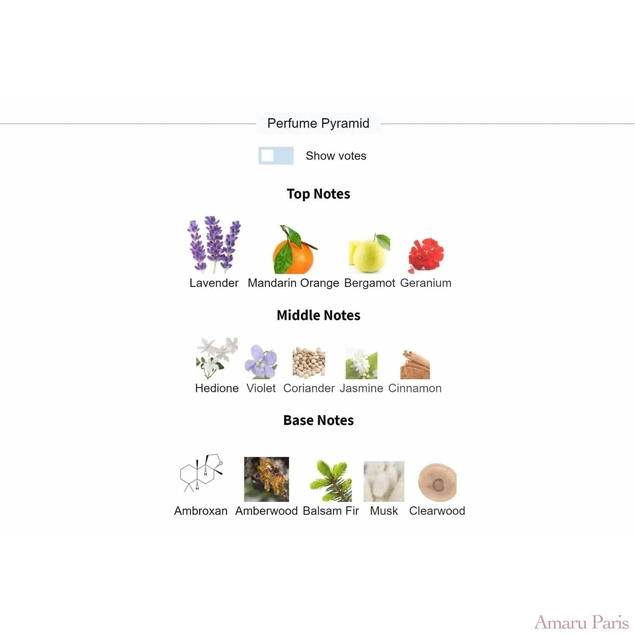 Percival Parfums de Marly for women and men Decant Fragrance Samples - ParfumAmaruParis