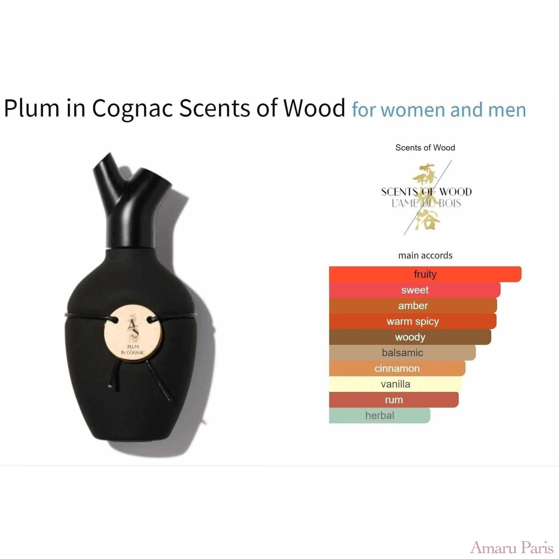 Plum in Cognac Scents of Wood for women and men Decant Fragrance Samples - ParfumAmaruParis