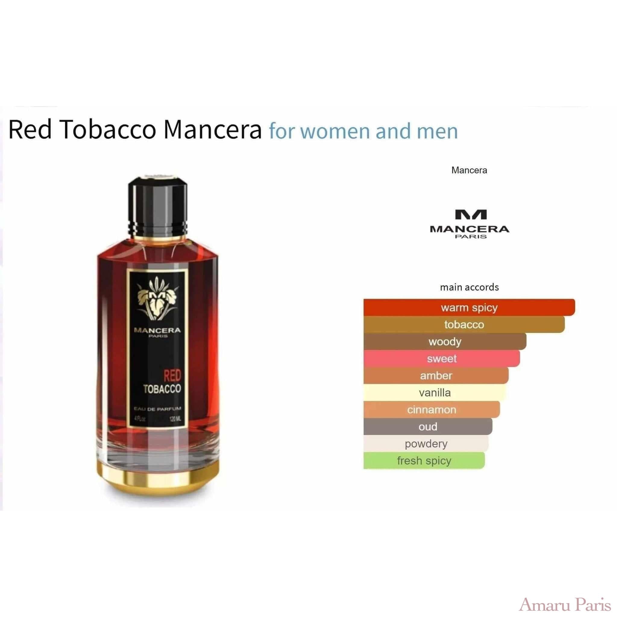 Red Tobacco Mancera for women and men Decant Fragrance Samples - ParfumAmaruParis